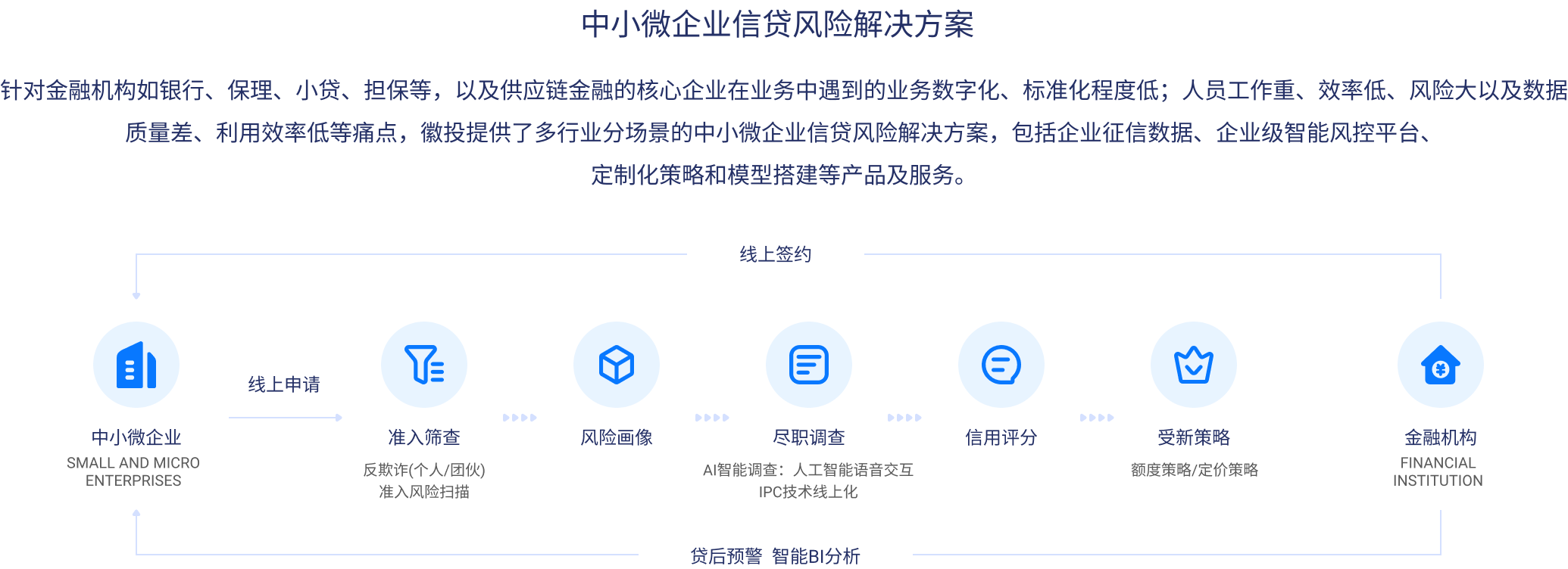 中小微企业信贷风险解决方案.png