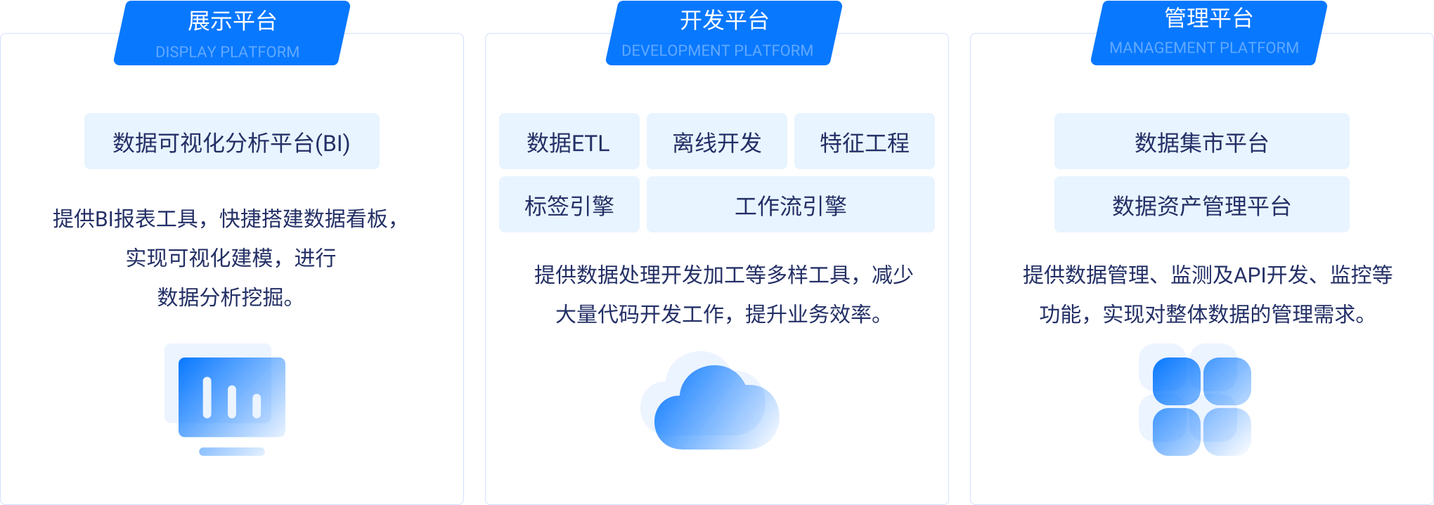 数据服务中台概览 .png
