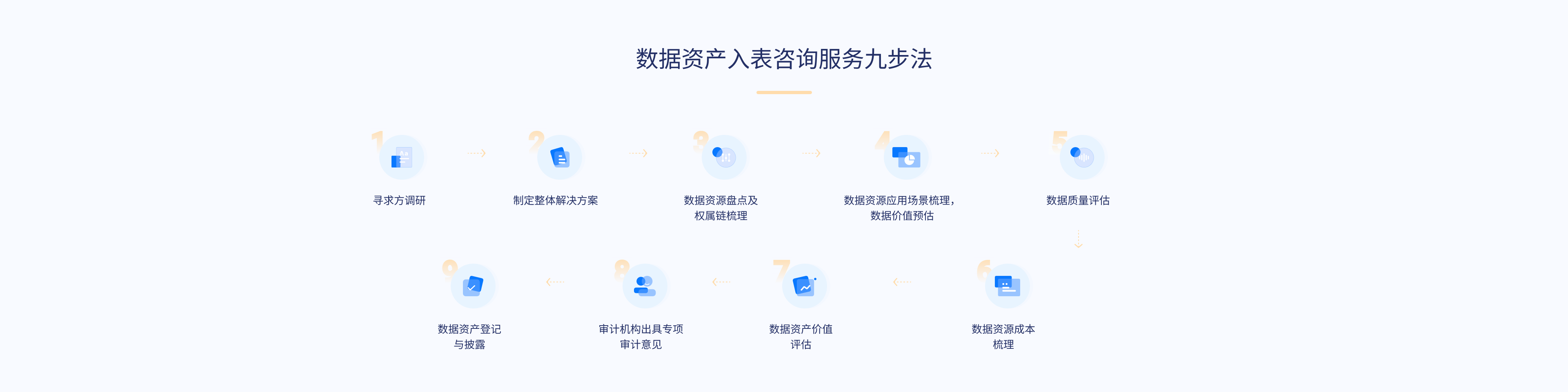 数据资产入表咨询服务九步法.png